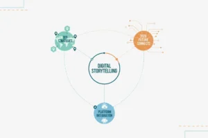 Digital Storytelling: GEO Strategies for 2026