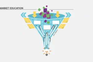 Market Education: 2026 Strategy for Thought Leaders