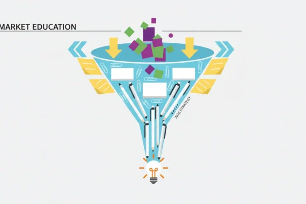 Market Education: 2026 Strategy for Thought Leaders